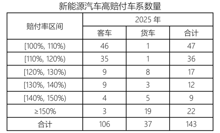 数据来源：中国精算师协会