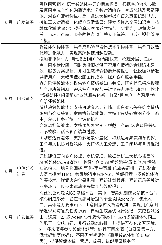 数据来源：企业预警通，零壹智库整理