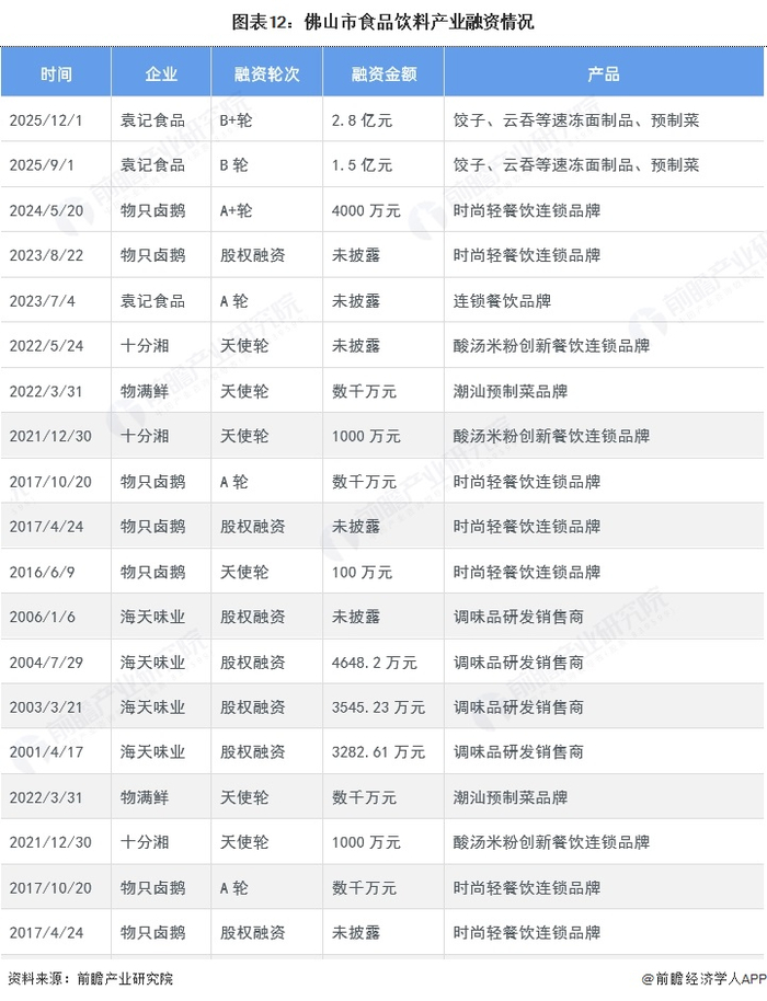 注：统计时间截至2026年3月23日，下同。