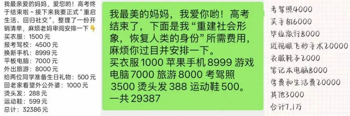 社交平台上不少网友晒出高考后的预期消费账单