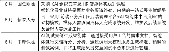 数据来源：企业预警通，零壹智库整理