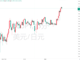 狂砸730亿买了个寂寞！日本被曝盯上1.3万亿外储，计划强行提高收益