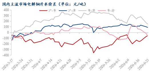 数据来源：Mysteel