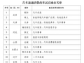 全国仅三城，无锡这次“比肩”京深