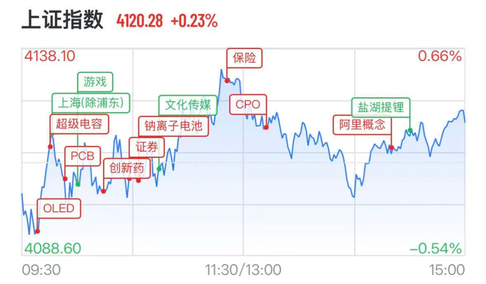 图源：21财经客户端