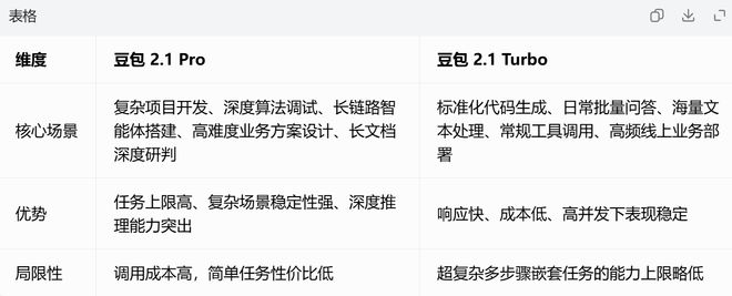 图源：雷科技