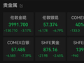 美伊技术性谈判将于月底恢复，国际金价、油价大跌