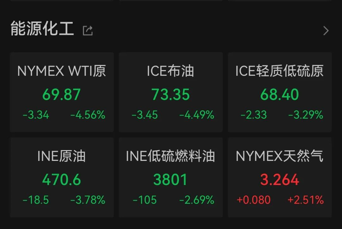 图片来源：Wind