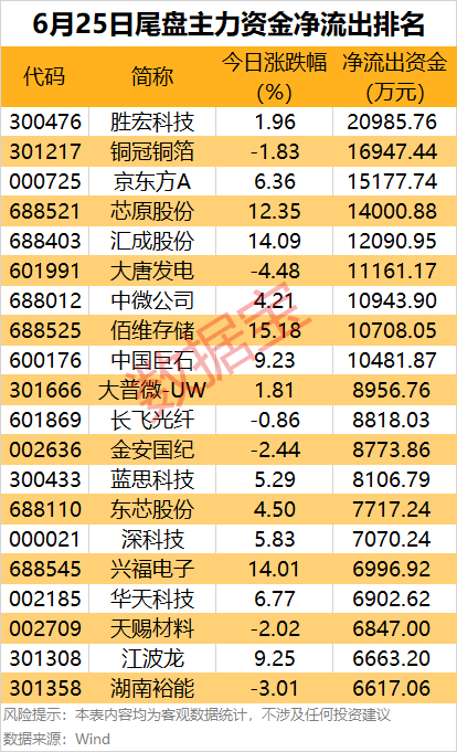 声明：数据宝所有资讯内容不构成投资建议，股市有风险，投资需谨慎。