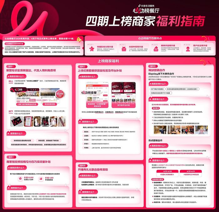 上榜商家玩法图