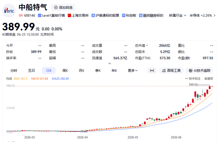 综合自：上交所、公司公告