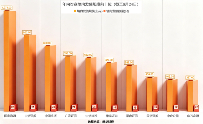 潘悦　制图