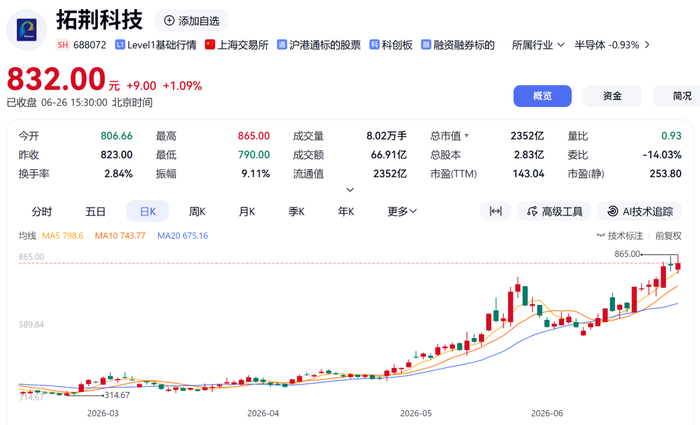 综合自：公司公告