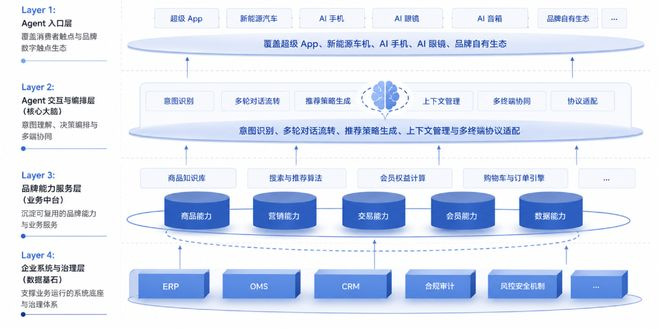 图片来源：明略科技