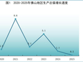 失守广东“第三城”，佛山终于出手了