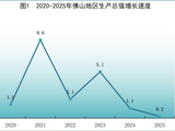 失守广东“第三城”，佛山终于出手了