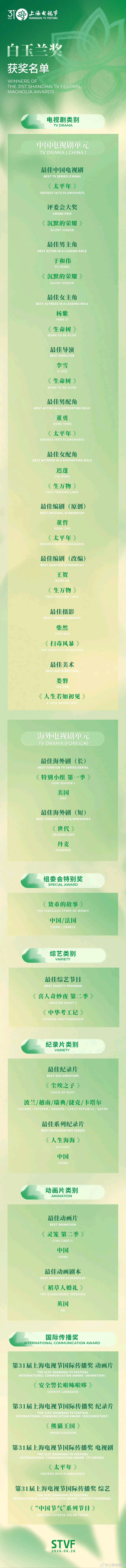 来源：CCTV电视剧、上海电视节