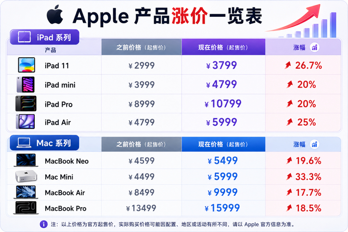（图片来源：雷科技制图）