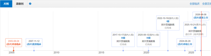 图2. 
