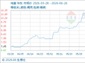 6月26日生意社鸡蛋基准价为8.88元/公斤
