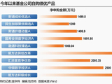 基金公司自购，到底谁赚了？