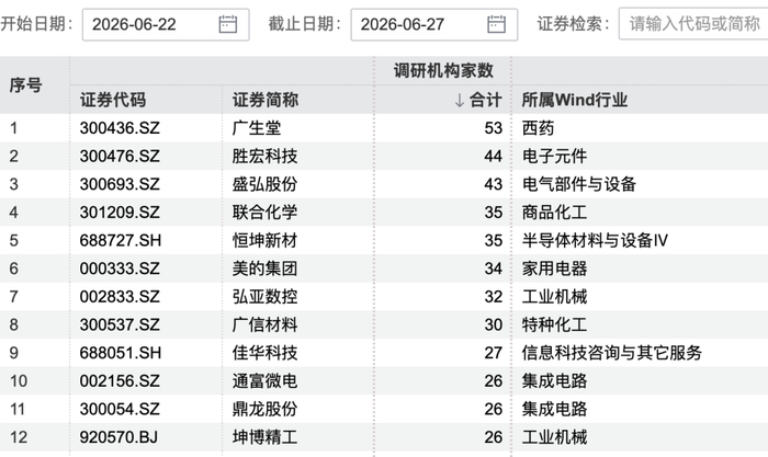 图片来源：Wind