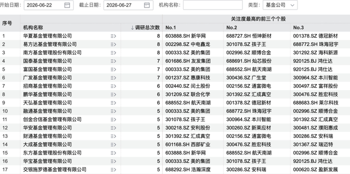图片来源：Wind