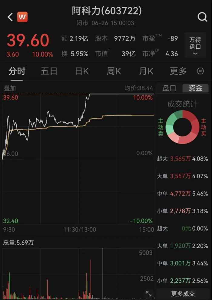 图片来源：Wind