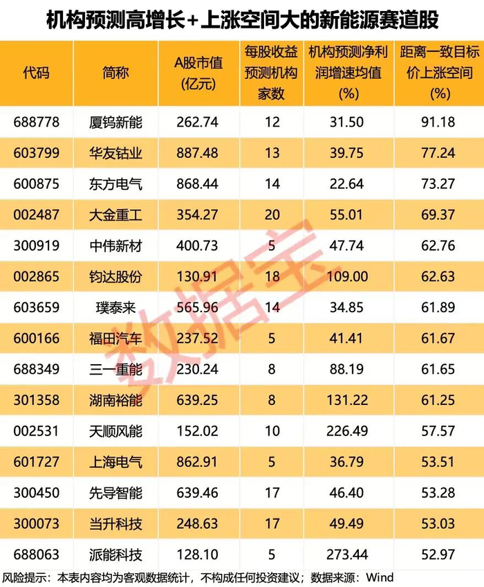 声明：数据宝所有资讯内容不构成投资建议，股市有风险，投资需谨慎。