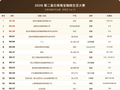 1.4万元/公斤！云南这一特产拍出历史高价！