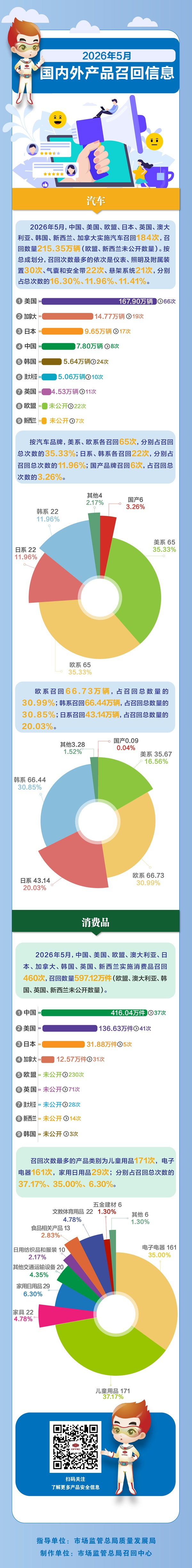 来源：国家市场监管总局网站