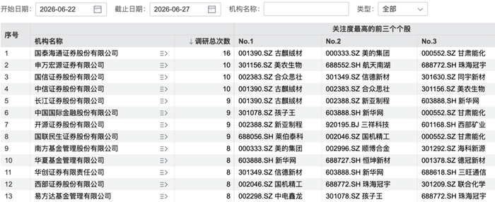 图片来源：Wind
