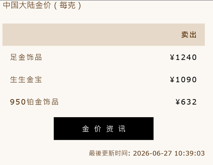图/周生生27日金饰克价报价