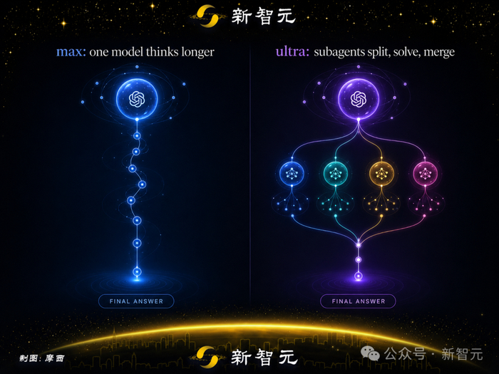 Ultra模式