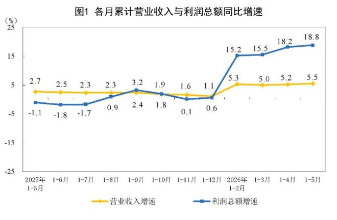 图片来源：国家统计局官网