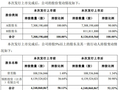 领益智造 H 股港交所主板正式挂牌上市