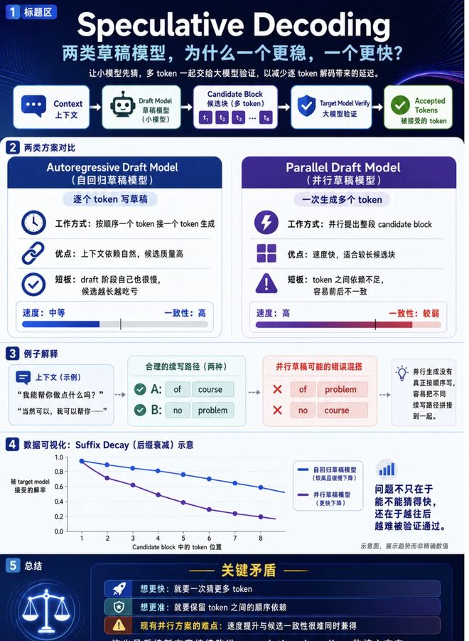 ▲ 为方便阅读，图片由 AI 生成，仅供参考