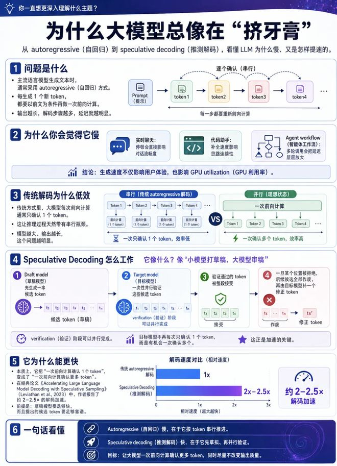 ▲ 为方便阅读，图片由 AI 生成，仅供参考