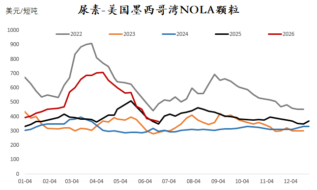 数据来源：Bloomberg，国投期货