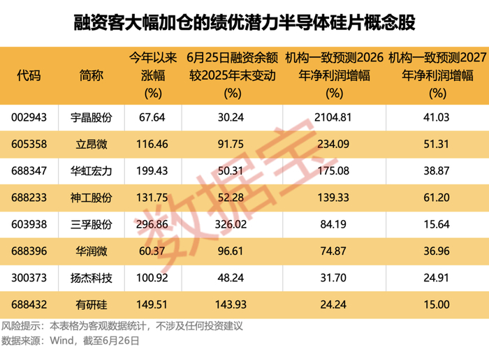 声明：数据宝所有资讯内容不构成投资建议，股市有风险，投资需谨慎。