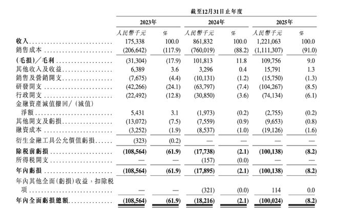 图：海光芯正经营业绩，图源招股书