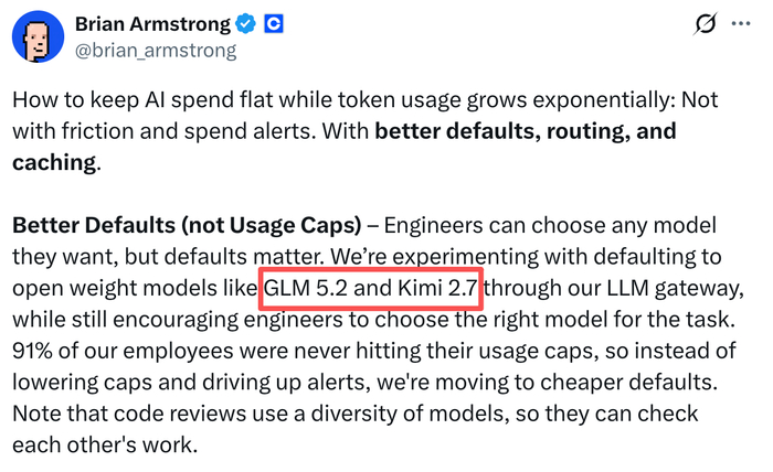 　　Coinbase首席执行官Brian Armstrong发文称，已通过内部LLM网关把GLM 5.2和Kimi K2.7设为全体工程师的默认模型