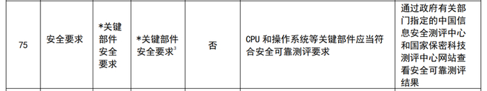 ▲《通用服务器政府采购需求标准（2023版）》第75条要求（图源：中国政府采购网）