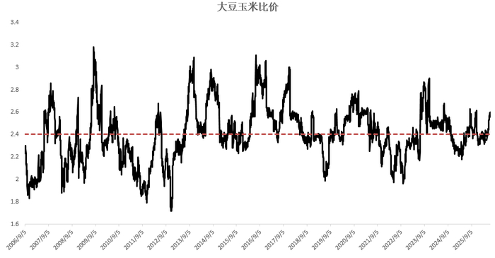数据来源：Refinitiv，国投期货