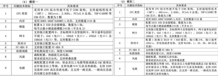 ▲模型一、二技术指标