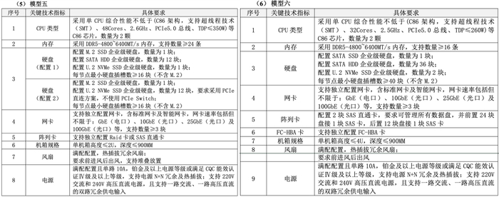 ▲模型五、六技术指标