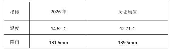 数据来源：NOAA，国投期货