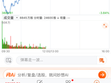 黄金跌破4000美元！多品牌金饰克价距离年初高点跌超500元