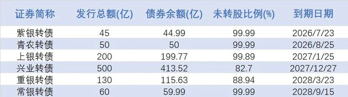 　　数据来源：Wind 制表：李若菡