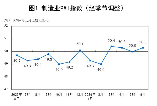 数据来源：国家统计局官网